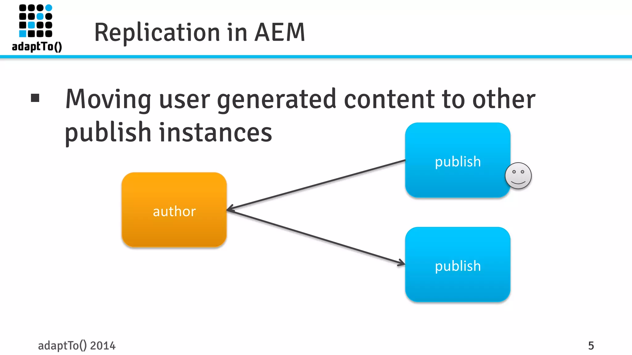 Replication in AEM 
§ Moving user generated content to other 
publish instances 
author 
publish 
publish 
adaptTo() 2014 5 
 