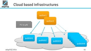 Cloud based infrastructures 
P1 
to 
pN 
publish1 
author1 
author2 
publish2 
publish3 
publish4 
publish4 
publish4 
publish4 
publish4 
publishN 
adaptTo() 2014 11 
 