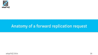 Anatomy of a forward replication request 
adaptTo() 2014 26 
 