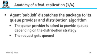 Anatomy of a fwd. replication (3/4) 
§ Agent ‘publish’ dispatches the package to its 
queue provider and distribution algorithm 
§ The queue provider is asked to provide queues 
depending on the distribution strategy 
§ The request gets queued 
adaptTo() 2014 29 
 