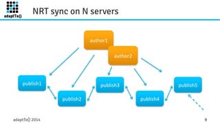 NRT sync on N servers 
publish1 
publish2 
author1 
author2 
publish3 
publish4 
publish5 
adaptTo() 2014 9 
 