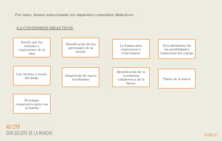 PÁGINA 10
AG 1,2Y3
DON QUIJOTE DE LA MANCHA
Por tanto, hemos seleccionado los siguientes contenidos didácticos:
6.2 CONTENIDOS DIDÁCTICOS
Interés por los
refranes y
expresiones de la
obra
Identificación de los
personajes de la
novela
La lengua para
expresarse y
relacionarse
Descubrimiento de
las posibilidades
expresivas del cuerpo
Las normas a través
del juego
Adquisición de nuevo
vocabulario
Identificación de la
vestimenta
caballeresca de la
época.
Platos de la época
El trabajo
cooperativo junto con
la familia
 
