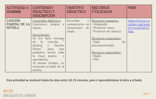 ACTIVIDAD 4
NOMBRE
CONTENIDO
DIDÁCTICO Y
DESCRIPCIÓN
OBJETIVO
DIDÁCTICO
RECURSOS
UTILIZADOS
WEB
CANCIÓN
FAMOSA DE LA
NOVELA
Contenido didáctico:
Canciones, juegos y
danza.
Descripción:
Se les hará entrega
de la canción “
Quijote y Sancho
Panza” para que
podamos leerla toda
la clase juntos y
aprenderla.
Al mismo tiempo, se
ensayará el baile de la
misma.
Escuchar y
comunicarse en
situaciones de
juego.
Recursos humanos:
-Alumnado
-Profesor-tutor.
-Profesor de música.
Recursos espaciales:
-Sala de
psicomotricidad
Recursos materiales:
-Radio
-PDI
https://www.yo
utube.com/watc
h?v=w4tFzD13
hmc
PÁINA 17
AG 1,2Y3
DON QUIJOTE DE LA MANCHA
Esta actividad se realizará todos los días entre 10-15 minutos, para ir aprendiéndose la letra y el baile.
 