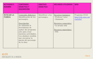 ACTIVIDAD 5
NOMBRE
CONTENIDO
DIDÁCTICO Y
DESCRIPCIÓN
OBJETIVO
DIDÁCTICO
RECURSOS UTILIZADOS WEB
BUSCAR LA
PAREJA
Contenido didáctico:
Identificación de los
personajes.
Descripción:
Se utilizarán la
herramienta de
author del programa
jclic para crear
nuestras actividades.
Los alumnos tendrán
que encontrar la
pareja del personaje
de la obra.
Identificar a los
personajes.
Recursos humanos:
-Profesor-tutor
-Alumnado
Recursos espaciales:
-La propia aula
Recursos materiales:
-PDI
Programa JCLIC
http://clic.xtec.cat
/ca/jclic/
PÁINA 18
AG 1,2Y3
DON QUIJOTE DE LA MANCHA
 