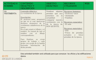 ACTIVIDAD 6
NOMBRE
CONTENIDO
DIDÁCTICO Y
DESCRIPCIÓN
OBJETIVO
DIDÁCTICO
RECURSOS
UTILIZADOS
WEB
LA
VESTIMENTA
Contenido didáctico:
La vestimenta de la época
Descripción:
El profesor-tutor preparará
un ppt en el cual aparezcan
distintos elementos de la
vestimenta caballeresca de la
época.
En el ppt estará el dibujo y el
nombre. Se tratará de unir el
nombre con el dibujo
correspondiente.
Para finalizar, se crean
grupos de trabajo y cada
grupo con ayuda de la familia
buscarán información de
dicha prenda.
Nombrar algunas
prendas que nos
ponemos en la
actualidad y
comparar nuestra
vestimenta con la
de la época de
DON QUIJOTE.
Recursos humanos:
-Profesor-tutor
-Alumnado
-Familias
Recursos espaciales:
-El aula
Recursos materiales:
-PDI
-Fotos de prendas
actuales y fotos
prendas de la época.
PÁGINA 20
AG 1,2Y3
DON QUIJOTE DE LA MANCHA
Esta actividad también será utilizada para que conozcan los oficios y las edificaciones
época.
 