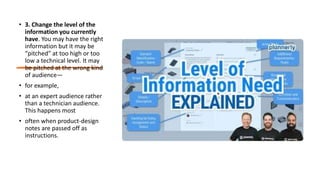 • 3. Change the level of the
information you currently
have. You may have the right
information but it may be
“pitched” at too high or too
low a technical level. It may
be pitched at the wrong kind
of audience—
• for example,
• at an expert audience rather
than a technician audience.
This happens most
• often when product-design
notes are passed off as
instructions.
 