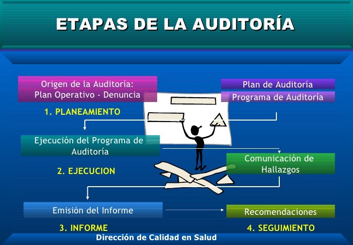 Auditoria de la Calidad de Atención en Salud