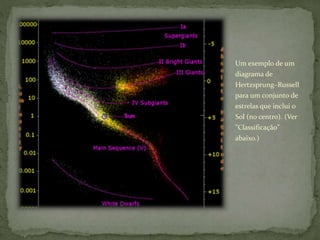 Um exemplo de um
diagrama de
Hertzsprung–Russell
para um conjunto de
estrelas que inclui o
Sol (no centro). (Ver
"Classificação"
abaixo.)
 