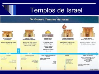 Templos de Israel
 