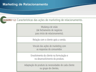 Carlos Freire – 2014.2
Marketing de Relacionamento
Marketing de Relacionamento
 