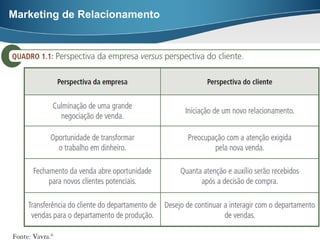 Carlos Freire – 2014.2
Marketing de Relacionamento
Marketing de Relacionamento
 