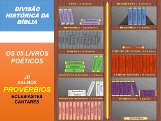 DIVISÃO
HISTÓRICA DA
BÍBLIA
OS 05 LIVROS
POÉTICOS
JÓ
SALMOS
PROVÉRBIOS
ECLESIASTES
CANTARES
1
 