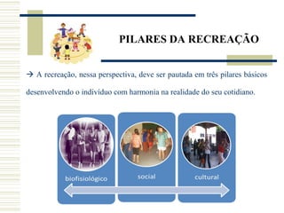 PILARES DA RECREAÇÃO
 A recreação, nessa perspectiva, deve ser pautada em três pilares básicos
desenvolvendo o indivíduo com harmonia na realidade do seu cotidiano.
 
