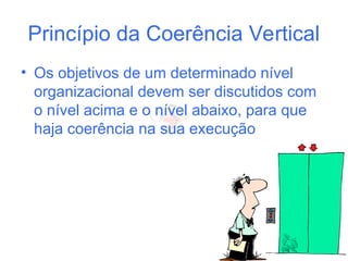 Princípio da Coerência Vertical
• Os objetivos de um determinado nível
organizacional devem ser discutidos com
o nível acima e o nível abaixo, para que
haja coerência na sua execução
 