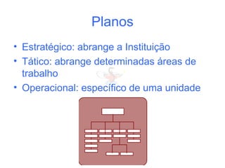 Planos
• Estratégico: abrange a Instituição
• Tático: abrange determinadas áreas de
trabalho
• Operacional: específico de uma unidade
 
