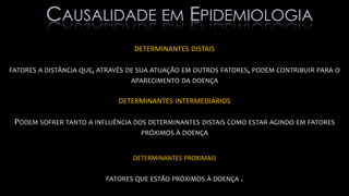 DETERMINANTES DISTAIS
FATORES A DISTÂNCIA QUE, ATRAVÉS DE SUA ATUAÇÃO EM OUTROS FATORES, PODEM CONTRIBUIR PARA O
APARECIMENTO DA DOENÇA
DETERMINANTES INTERMEDIÁRIOS
PODEM SOFRER TANTO A INFLUÊNCIA DOS DETERMINANTES DISTAIS COMO ESTAR AGINDO EM FATORES
PRÓXIMOS À DOENÇA
DETERMINANTES PROXIMAIS
FATORES QUE ESTÃO PRÓXIMOS À DOENÇA .
CAUSALIDADE EM EPIDEMIOLOGIA
 