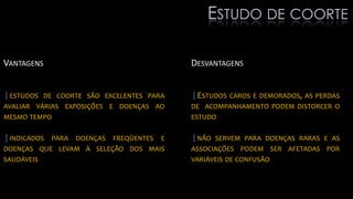 VANTAGENS
|ESTUDOS DE COORTE SÃO EXCELENTES PARA
AVALIAR VÁRIAS EXPOSIÇÕES E DOENÇAS AO
MESMO TEMPO
|INDICADOS PARA DOENÇAS FREQÜENTES E
DOENÇAS QUE LEVAM À SELEÇÃO DOS MAIS
SAUDÁVEIS
DESVANTAGENS
|ESTUDOS CAROS E DEMORADOS, AS PERDAS
DE ACOMPANHAMENTO PODEM DISTORCER O
ESTUDO
|NÃO SERVEM PARA DOENÇAS RARAS E AS
ASSOCIAÇÕES PODEM SER AFETADAS POR
VARIÁVEIS DE CONFUSÃO
ESTUDO DE COORTE
 