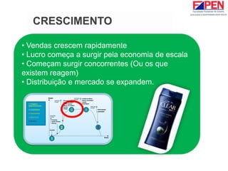 CRESCIMENTO
• Vendas crescem rapidamente
• Lucro começa a surgir pela economia de escala
• Começam surgir concorrentes (Ou os que
existem reagem)
• Distribuição e mercado se expandem.
1
2
3 4
5
1. Criação e
desenvolvimento
2. Lançamento
3. Crescimento
4. Maturidade
5. Declínio
 