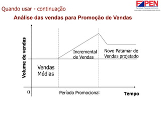 Quando usar - continuação
Vendas
Médias
Período Promocional Tempo
Volumedevendas
0
Incremental
de Vendas
Novo Patamar de
Vendas projetado
Análise das vendas para Promoção de Vendas
 
