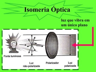 Isomeria Óptica
luz que vibra em
um único plano
 