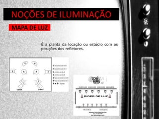 DIREÇÃO DE PROGRAMAS
NOÇÕES DE ILUMINAÇÃO
MAPA DE LUZ
É a planta da locação ou estúdio com as
posições dos refletores.

 