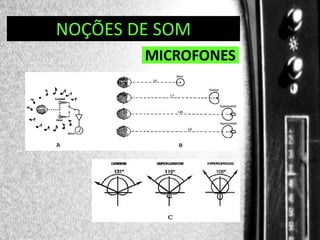 DIREÇÃO DE PROGRAMAS
NOÇÕES DE SOM

MICROFONES

 