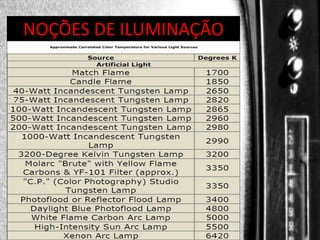 DIREÇÃO DE PROGRAMAS
NOÇÕES DE ILUMINAÇÃO

 