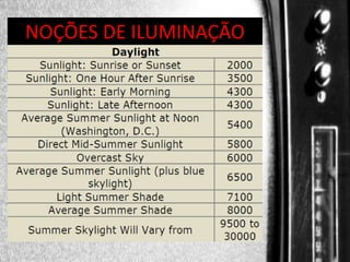 DIREÇÃO DE PROGRAMAS
NOÇÕES DE ILUMINAÇÃO

 