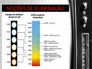 DIREÇÃO DE PROGRAMAS
NOÇÕES DE ILUMINAÇÃO

 