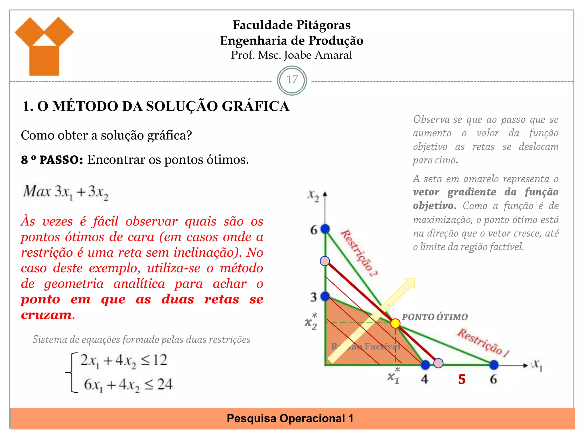 161. O MÉTODO DA SOLUÇÃO GRÁFICAObserva-se que ao passo que se aumenta o valor da função objetivo as retas se deslocam para cima. A seta em amarelo representa o vetor gradiente da função objetivo. Como a função é de maximização, o ponto ótimo está na direção que o vetor cresce, até o limite da região factível.Como obter a solução gráfica?7 º PASSO: Traçar as retas da função objetivo.Para isto, é necessário atribuir valores arbitrários para a função objetivo. Mas é claro que devem fazer sentido estes valores, caso contrário a reta ficará fora do gráfico.Para Z = 9*PONTO ÓTIMOx2Região Factível*x15