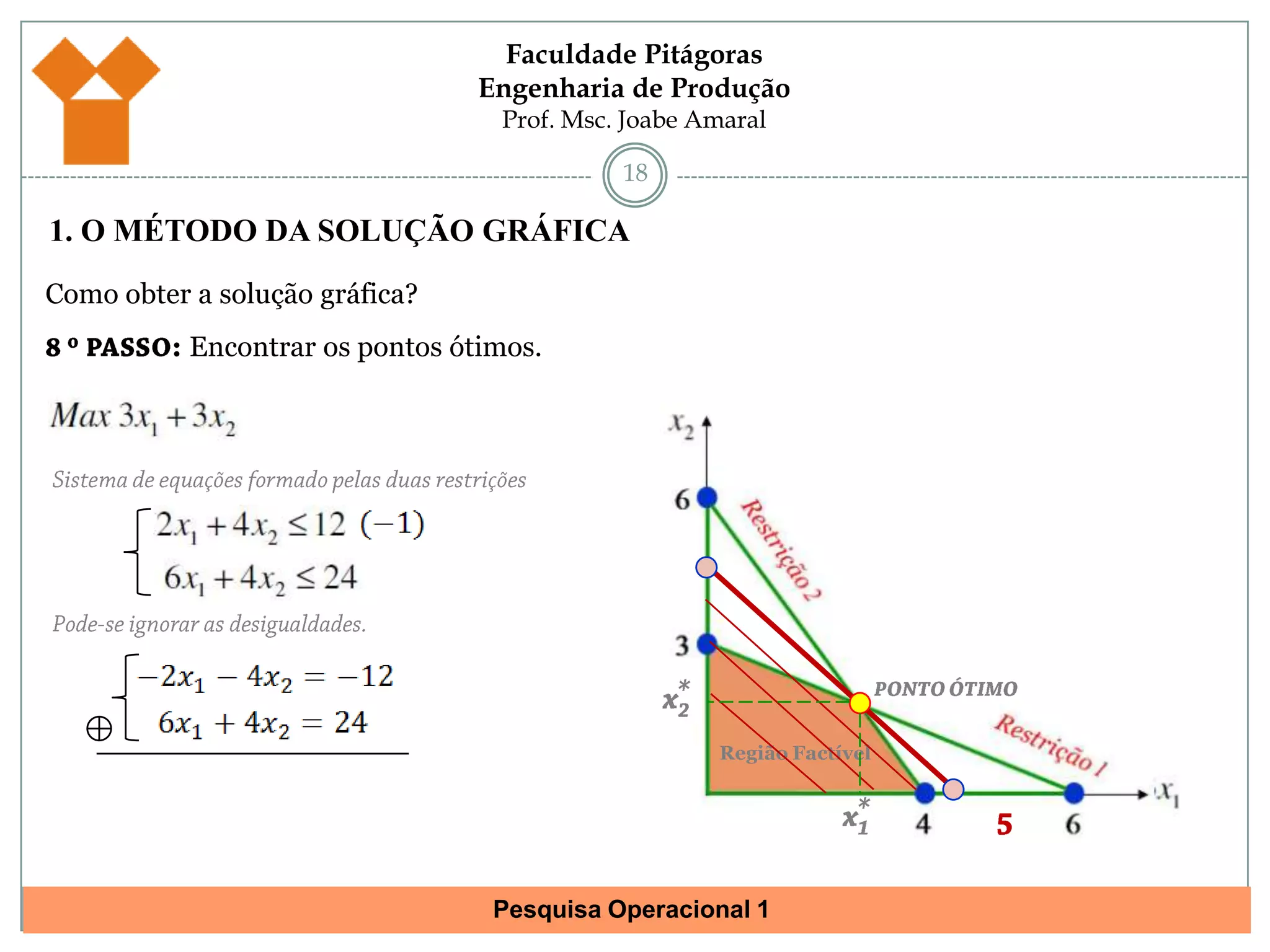 171. O MÉTODO DA SOLUÇÃO GRÁFICAObserva-se que ao passo que se aumenta o valor da função objetivo as retas se deslocam para cima. A seta em amarelo representa o vetor gradiente da função objetivo. Como a função é de maximização, o ponto ótimo está na direção que o vetor cresce, até o limite da região factível.Como obter a solução gráfica?8 º PASSO: Encontrar os pontos ótimos.Às vezes é fácil observar quais são os pontos ótimos de cara (em casos onde a restrição é uma reta sem inclinação). No caso deste exemplo, utiliza-se o método de geometria analítica para achar o ponto em que as duas retas se cruzam.*PONTO ÓTIMOx2Sistema de equações formado pelas duas restriçõesRegião Factível*x15
