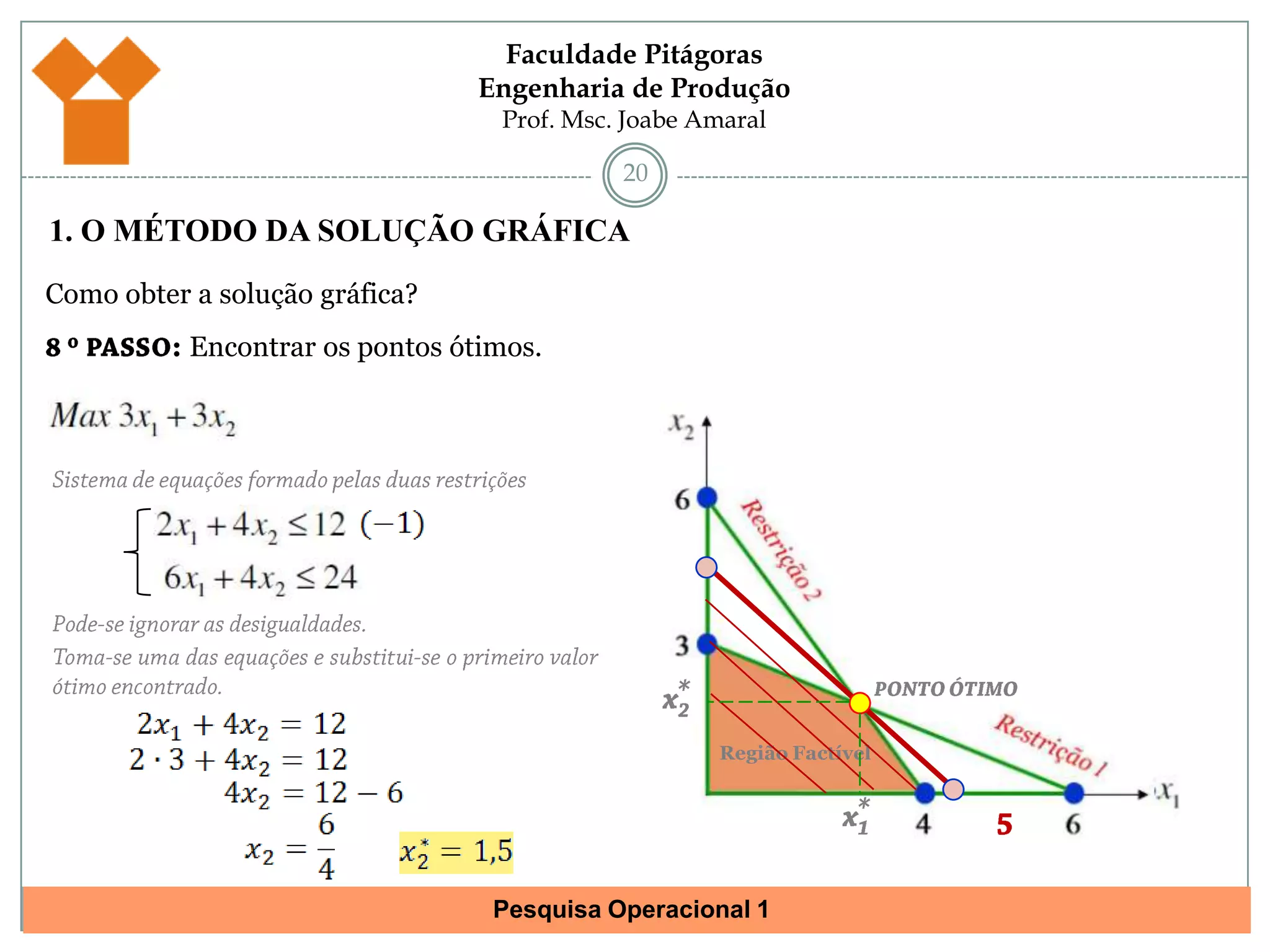 191. O MÉTODO DA SOLUÇÃO GRÁFICAComo obter a solução gráfica?8 º PASSO: Encontrar os pontos ótimos.Sistema de equações formado pelas duas restriçõesPode-se ignorar as desigualdades.*PONTO ÓTIMOx2Região Factível*x15