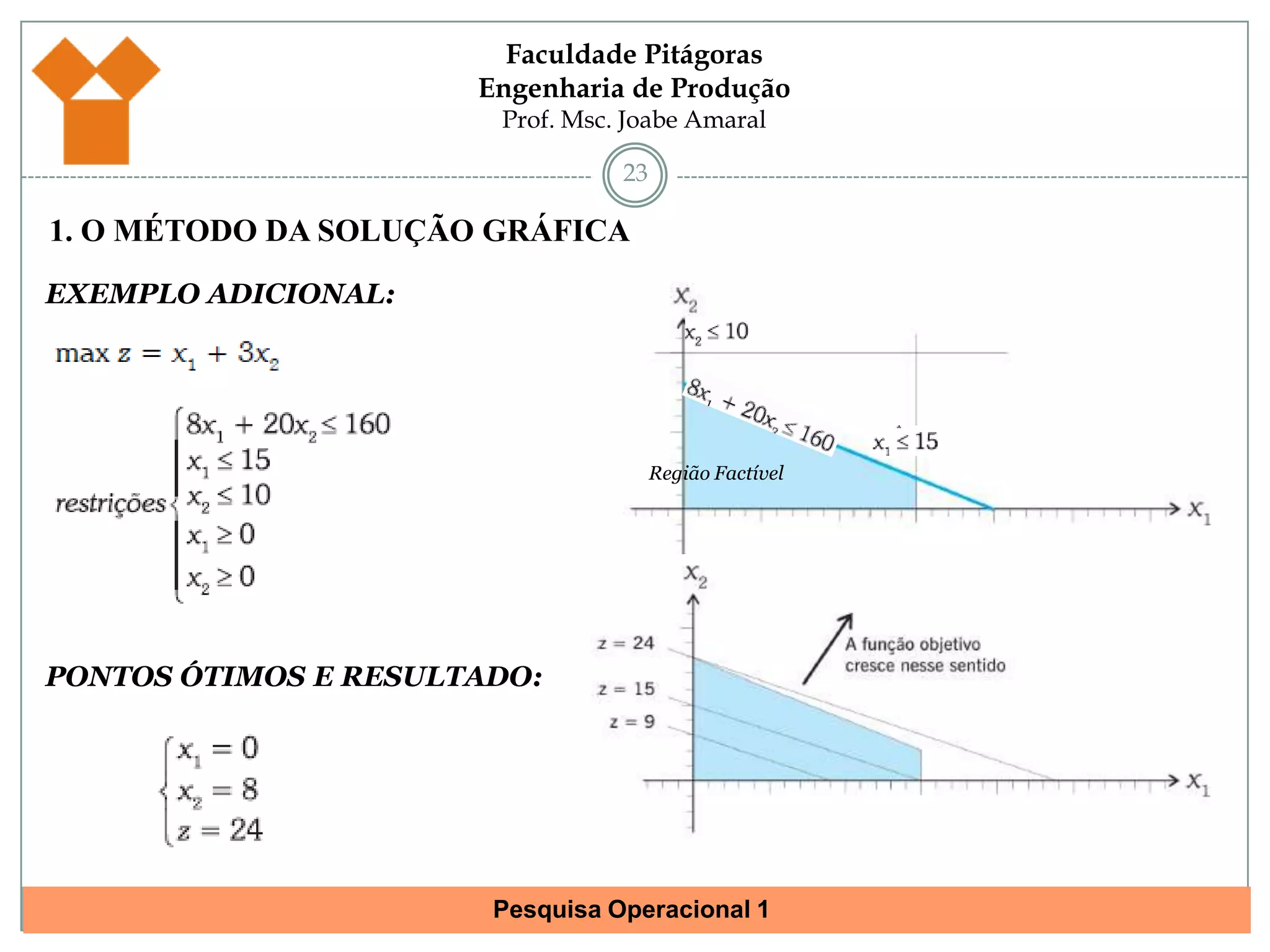 221. O MÉTODO DA SOLUÇÃO GRÁFICAComo obter a solução gráfica?PASSO FUTURO: Encontrar a solução do problema pelo aplicativo Solver do Excel.PONTO ÓTIMORegião Factível5