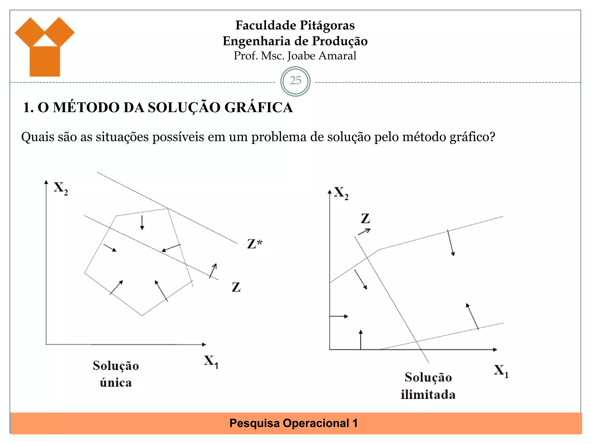 241. O MÉTODO DA SOLUÇÃO GRÁFICAEXEMPLO ADICIONAL: TENTE ENCONTRAR A MESMA SOLUÇÃO !!!