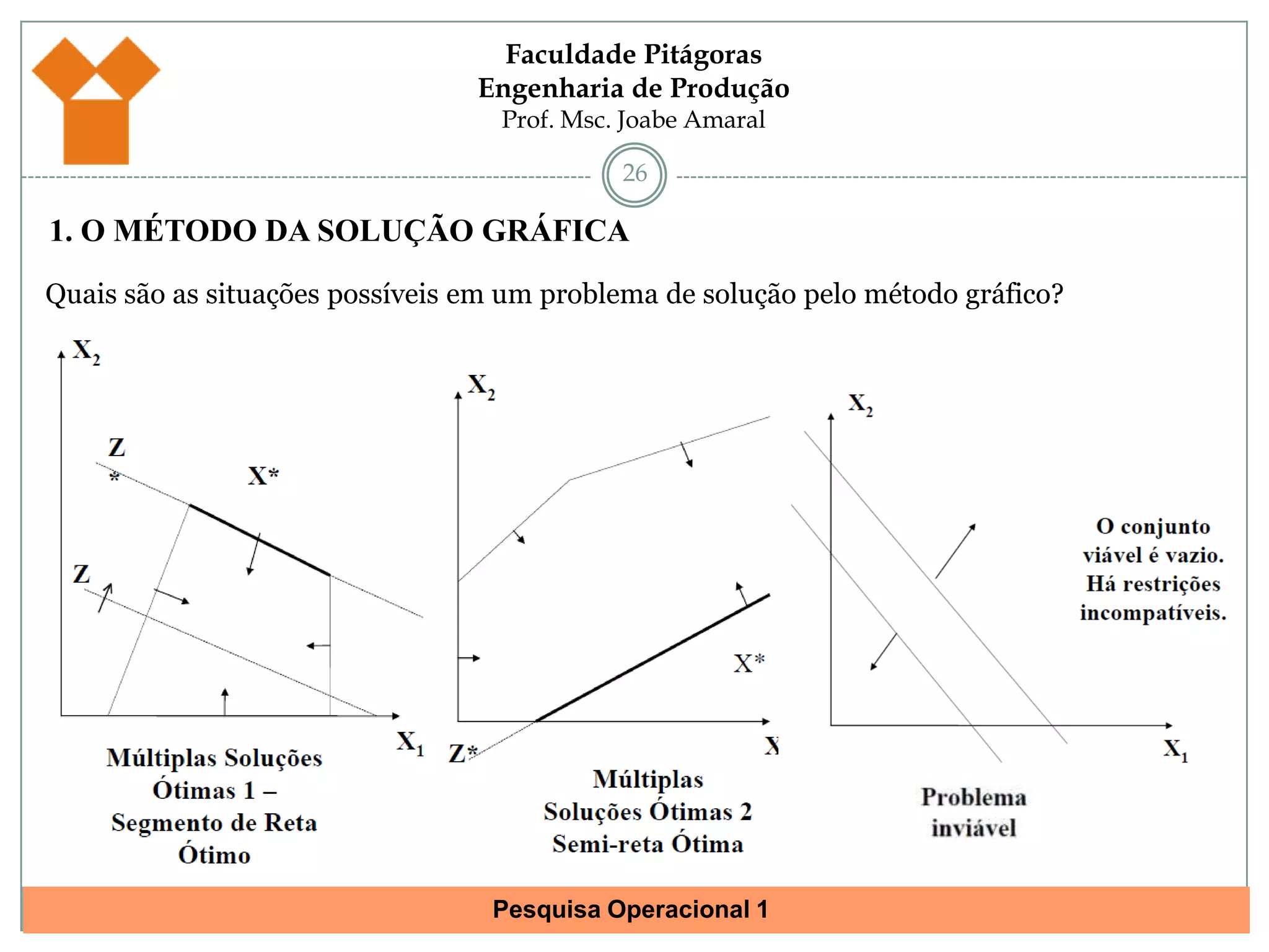 251. O MÉTODO DA SOLUÇÃO GRÁFICAQuais são as situações possíveis em um problema de solução pelo método gráfico?