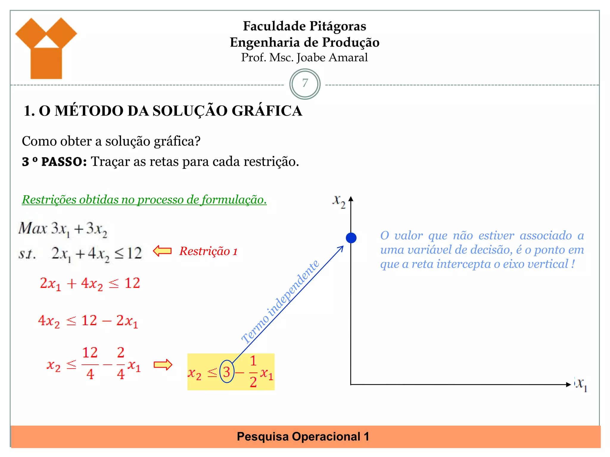 Quando o problema citar quantidades necessárias para a produção ser aceitável (sucos, vitaminas, tintas, misturas em geral), as restrições são do tipo (≥)pois não se pode utilizar menos do que o exigido para se ter um produto de qualidade. 1. O MÉTODO DA SOLUÇÃO GRÁFICA6Como obter a solução gráfica?2 º PASSO: Estabelecer os eixos do plano cartesiano xy.Para trabalharmos com um padrão, o eixo vertical será a variável x2 (abscissas) e o eixo horizontal será a variável x1 (ordenadas).Restrições obtidas no processo de formulação.