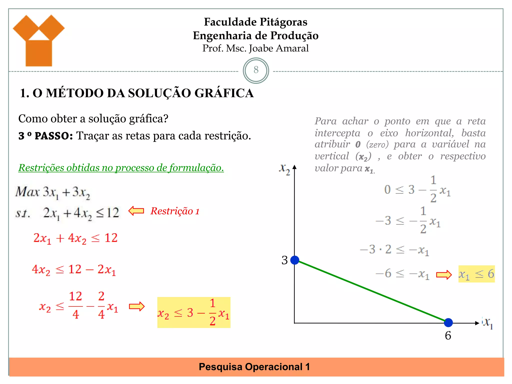 71. O MÉTODO DA SOLUÇÃO GRÁFICAComo obter a solução gráfica?3 º PASSO: Traçar as retas para cada restrição.Restrições obtidas no processo de formulação.O valor que não estiver associado a uma variável de decisão, é o ponto em que a reta intercepta o eixo vertical !Restrição 1Termo independente