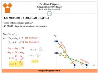 91. O MÉTODO DA SOLUÇÃO GRÁFICAComo obter a solução gráfica?4 º PASSO: Esboçar o sentido da solução da inequação. Se for do tipo ≤ , a solução está para baixo ou para esquerda. Se for do tipo ≥ , a solução está para cima ou para a direita.Restrição 136