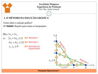 101. O MÉTODO DA SOLUÇÃO GRÁFICAComo obter a solução gráfica?5 º PASSO: Repetir para todas as inequações.Restrição 16Restrição 2Restrição 23Restrição 164