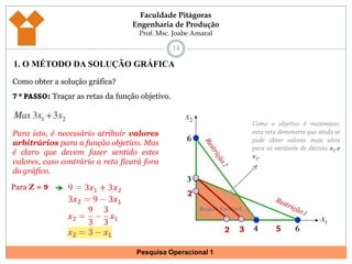 131. O MÉTODO DA SOLUÇÃO GRÁFICAComo obter a solução gráfica?7 º PASSO: Traçar as retas da função objetivo.Como o objetivo é maximizar, esta reta demonstra que ainda se pode obter valores mais altos para as variáveis de decisão x1 e x2.Para isto, é necessário atribuir valores arbitrários para a função objetivo. Mas é claro que devem fazer sentido estes valores, caso contrário a reta ficará fora do gráfico.Para Z = 62Região Factível52