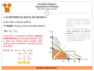 151. O MÉTODO DA SOLUÇÃO GRÁFICAObserva-se que ao passo que se aumenta o valor da função objetivo as retas se deslocam para cima. A seta em amarelo representa o vetor gradiente da função objetivo. Como a função é de maximização, o ponto ótimo está na direção que o vetor cresce, até o limite da região factível.Como obter a solução gráfica?7 º PASSO: Traçar as retas da função objetivo.Para isto, é necessário atribuir valores arbitrários para a função objetivo. Mas é claro que devem fazer sentido estes valores, caso contrário a reta ficará fora do gráfico.Para Z = 92Região Factível532