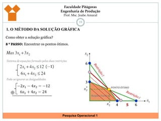 171. O MÉTODO DA SOLUÇÃO GRÁFICAObserva-se que ao passo que se aumenta o valor da função objetivo as retas se deslocam para cima. A seta em amarelo representa o vetor gradiente da função objetivo. Como a função é de maximização, o ponto ótimo está na direção que o vetor cresce, até o limite da região factível.Como obter a solução gráfica?8 º PASSO: Encontrar os pontos ótimos.Às vezes é fácil observar quais são os pontos ótimos de cara (em casos onde a restrição é uma reta sem inclinação). No caso deste exemplo, utiliza-se o método de geometria analítica para achar o ponto em que as duas retas se cruzam.*PONTO ÓTIMOx2Sistema de equações formado pelas duas restriçõesRegião Factível*x15