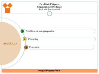 O método da solução gráfica.1Exemplos.2SUMÁRIOExercícios.32
