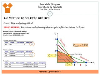 211. O MÉTODO DA SOLUÇÃO GRÁFICAComo obter a solução gráfica?9 º PASSO: Encontrar a solução do problema (se for maximizar lucro, encontrar o lucro máximo, por exemplo).Pontos Ótimos encontrados:Para encontrar a solução do problema, basta substituir na equação da função objetivo:PONTO ÓTIMORegião Factível5