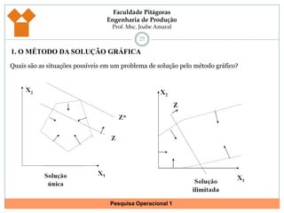 241. O MÉTODO DA SOLUÇÃO GRÁFICAEXEMPLO ADICIONAL: TENTE ENCONTRAR A MESMA SOLUÇÃO !!!