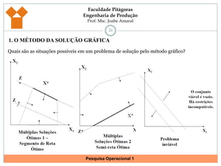 251. O MÉTODO DA SOLUÇÃO GRÁFICAQuais são as situações possíveis em um problema de solução pelo método gráfico?