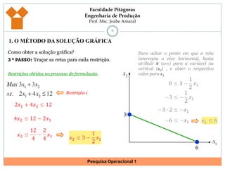71. O MÉTODO DA SOLUÇÃO GRÁFICAComo obter a solução gráfica?3 º PASSO: Traçar as retas para cada restrição.Restrições obtidas no processo de formulação.O valor que não estiver associado a uma variável de decisão, é o ponto em que a reta intercepta o eixo vertical !Restrição 1Termo independente