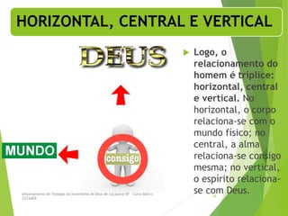 HORIZONTAL, CENTRAL E VERTICAL
 Logo, o
relacionamento do
homem é tríplice:
horizontal, central
e vertical. No
horizontal, o corpo
relaciona-se com o
mundo físico; no
central, a alma
relaciona-se consigo
mesma; no vertical,
o espírito relaciona-
se com Deus.
Departamento de Teologia da Assembléia de Deus de Caçapava-SP - Curso Básico
CETADEB
29
 