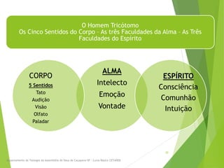 O Homem Tricótomo
Os Cinco Sentidos do Corpo – As três Faculdades da Alma – As Três
Faculdades do Espírito
ALMA
Intelecto
Emoção
Vontade
ESPÍRITO
Consciência
Comunhão
Intuição
CORPO
5 Sentidos
Tato
Audição
Visão
Olfato
Paladar
Departamento de Teologia da Assembléia de Deus de Caçapava-SP - Curso Básico CETADEB
30
 