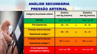 ANÁLISE SECUNDÁRIA
PRESSÃO ARTERIAL
 